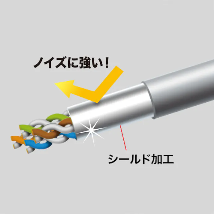 LANケーブル(CAT6A/4方向固定式) 1.0m EA764BB-197【別送品】