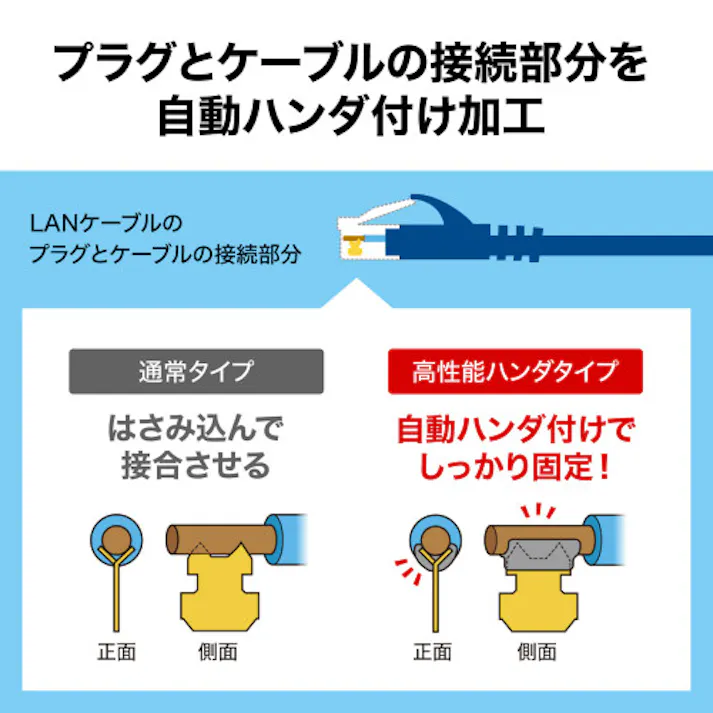 LANケーブル(CAT6A/ScTP半田加工式) 0.5m EA764BB-381【別送品】