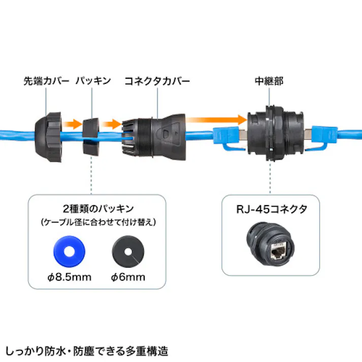 屋外用LANケーブル中継アダプタ(CAT6ASTP準拠) EA764BM-29【別送品】
