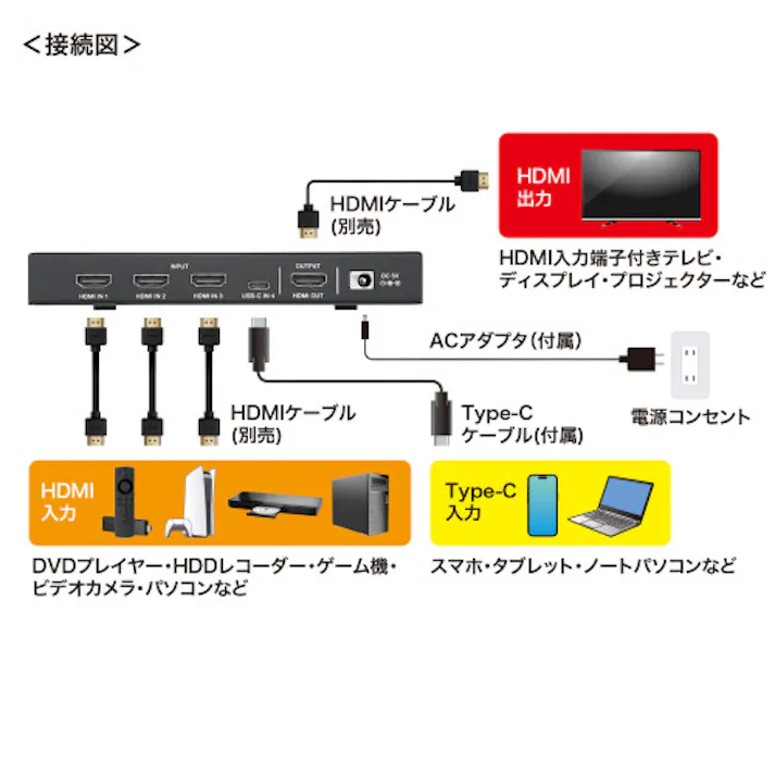 HDMI切替器(4入力1出力/8K/TypE-C) EA940P-102【別送品】