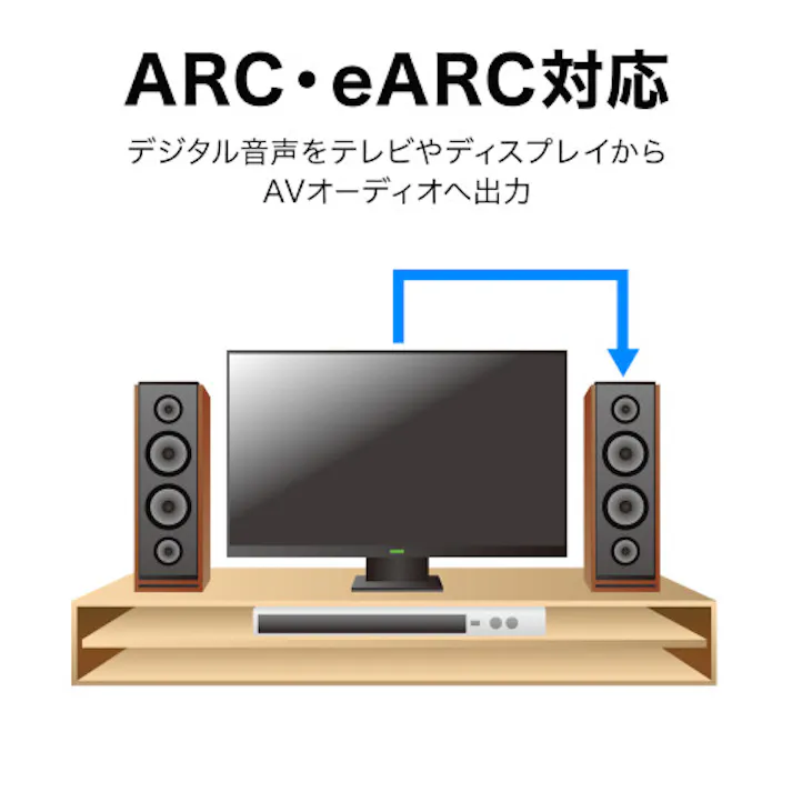 HDMI(光ファイバー・ウルトラハイスピード) 10m EA940PM-78【別送品】