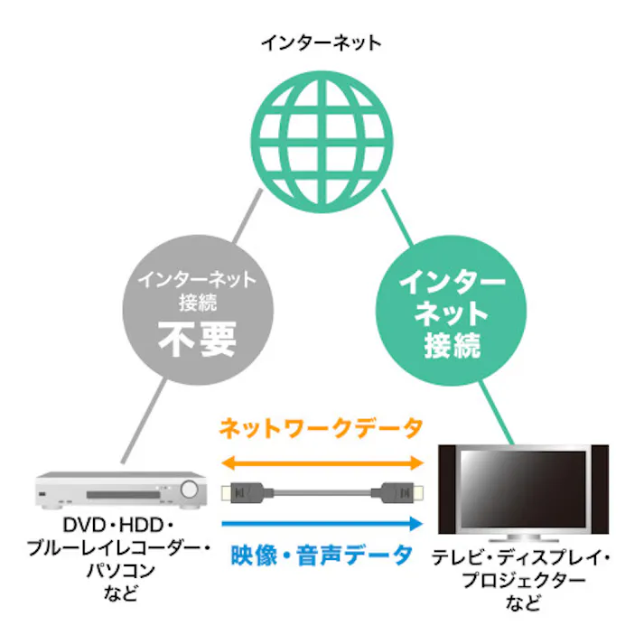 HDMI(光ファイバー・ウルトラハイスピード) 10m EA940PM-78【別送品】