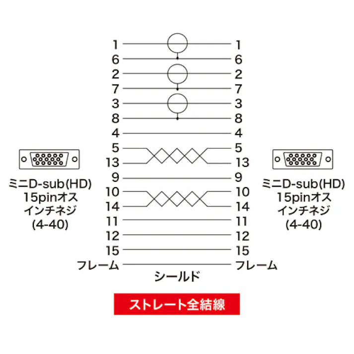 デュスプレイケーブル(複合同軸・コア付) 15m EA940PV-40【別送品】