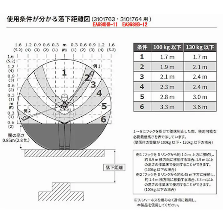 ツインランヤード(巻取式) 1.6 m EA998HB-12【別送品】