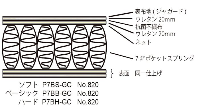 東京ベッド シングル マットレス Rev.7ポピュラー　ハードS　開梱＋設置＋階層【別送品】