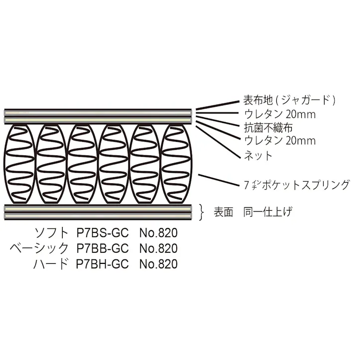 東京ベッド ダブル マットレス Rev.7ポピュラー ベーシックD 7インチポケットコイル スタンダードモデル 日本製 寝室 睡眠 開梱+設置+階層 80332300-003【別送品】