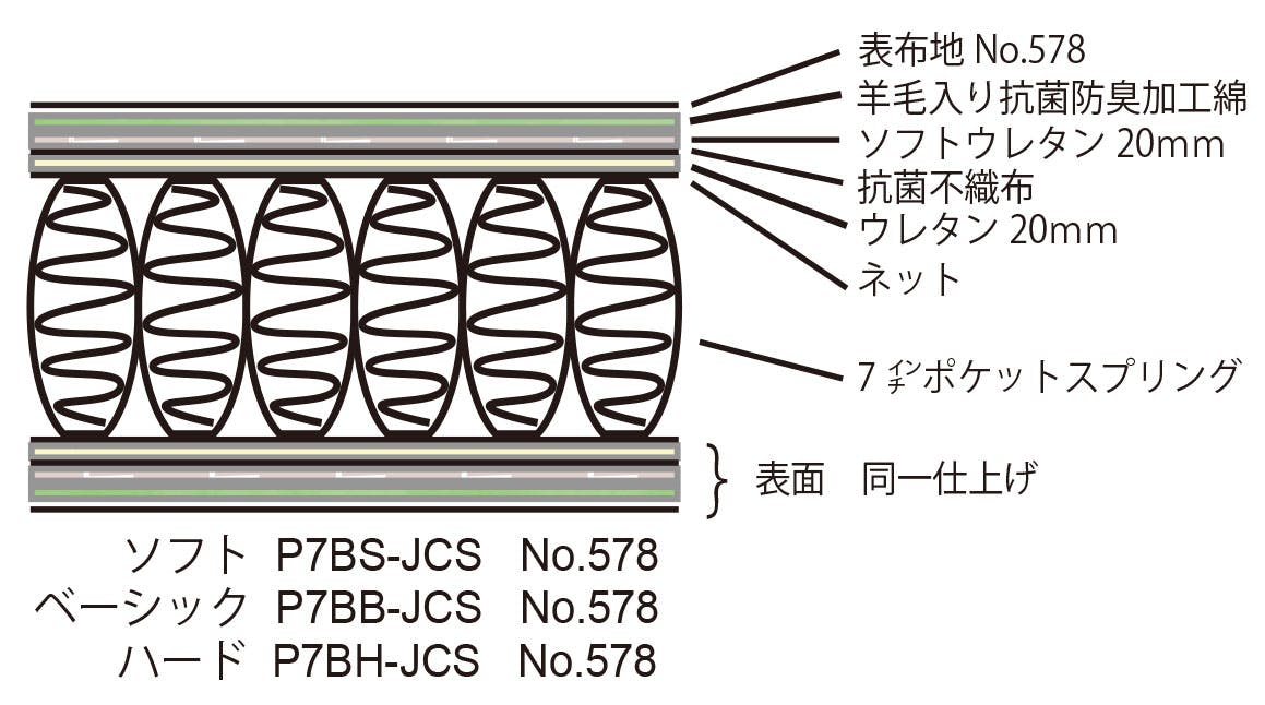 東京ベッド シングル マットレス Rev.7ハイエスト ソフトS 7
