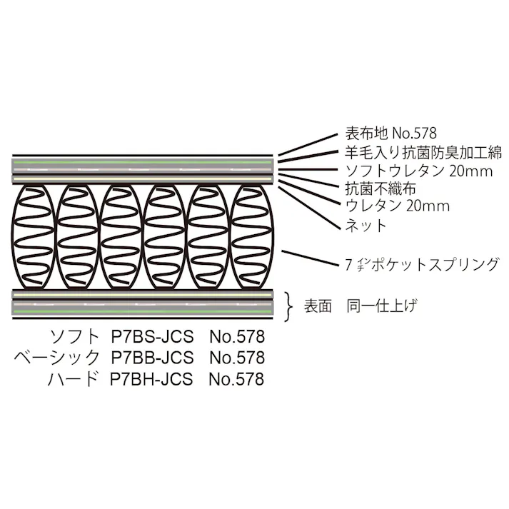 東京ベッド ダブル マットレス Rev.7ハイエスト ベーシックD 7インチポケットコイル ラグジュアリーモデル 日本製 寝室 睡眠 開梱+設置+吊り上げ 80326300-004【別送品】