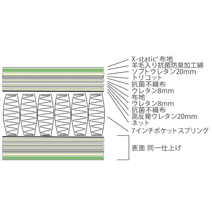 東京ベッド ダブル マットレス αバリュー シルバコートX　ソフトD　【別送品】