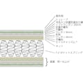東京ベッド シングル マットレス レインフォースEX　S　開梱＋設置＋階層【別送品】