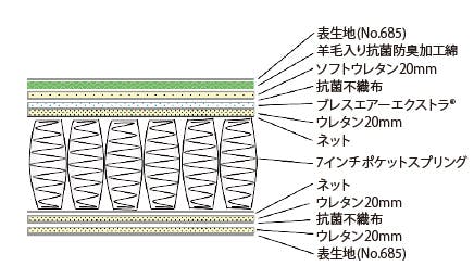 東京ベッド ダブル マットレス ファイテンX50-7 D 開梱＋設置＋階層