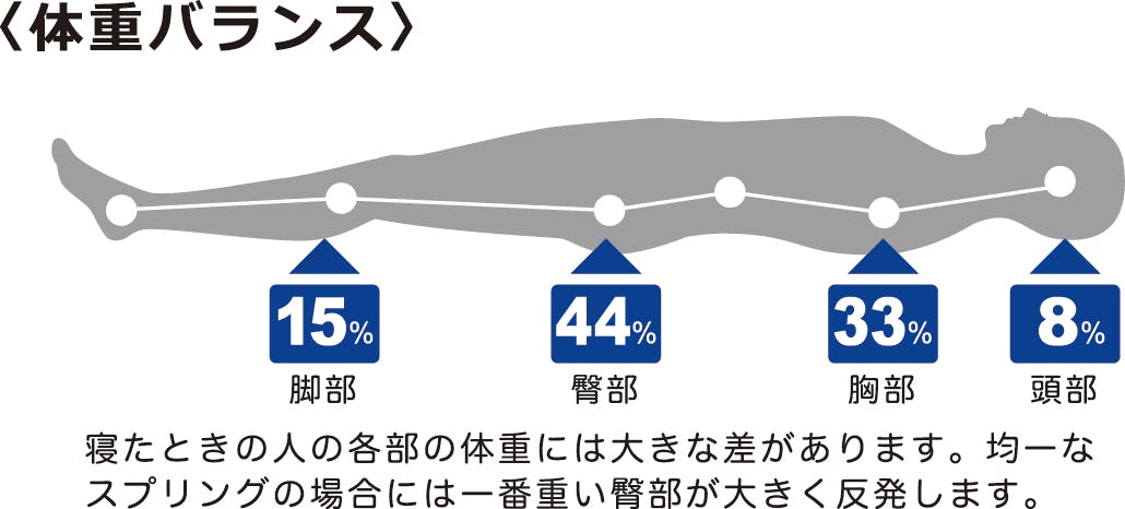 東京ベッド(株) トキオ シングルマットレス プレミア バランスハードS