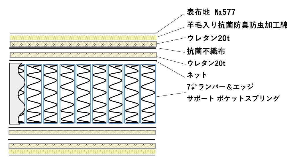 東京ベッド(株) トキオ シングルマットレス プレミア バランスハードS