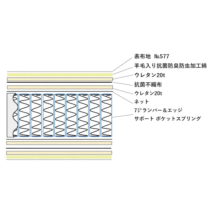東京ベッド(株) トキオ シングルマッレス プレミア バランスソフトS 腰をしっかりサポート 肩にやさしいフィット きめ細かく支える 日本製 寝室 睡眠 開梱+設置+階層 0080369100003【別送品】