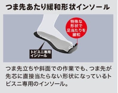 ミドリ安全 屈曲作業向け 先芯入り 作業靴 ブラックブルー 24.0cm