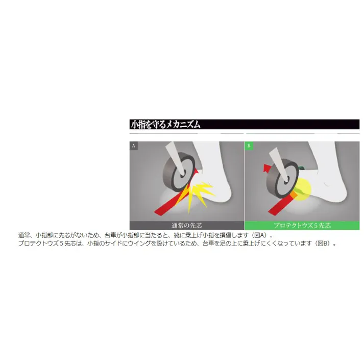 ミドリ安全 小指保護 先芯 静電安全靴 ブラック 25.0cm メンズ レディース PCF210 作業靴 仕事靴 23.5~28cm展開 13020864_13【別送品】