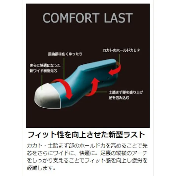 ミドリ安全 静電 安全靴 ブラック 28.0cm メンズ レディース PRM210 作業靴 仕事靴 23.5~28.5cm展開 15000500_19【別送品】
