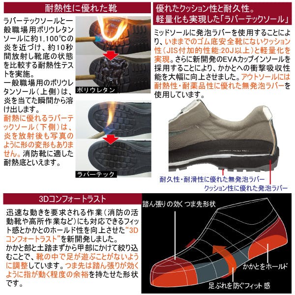 ミドリ安全 安全靴 ブラック 25.5cm マジックタイプ メンズ レディース