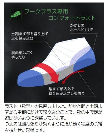 JSAA A種認定 先芯入りスニーカー LSS-705静電(マジックタイプ