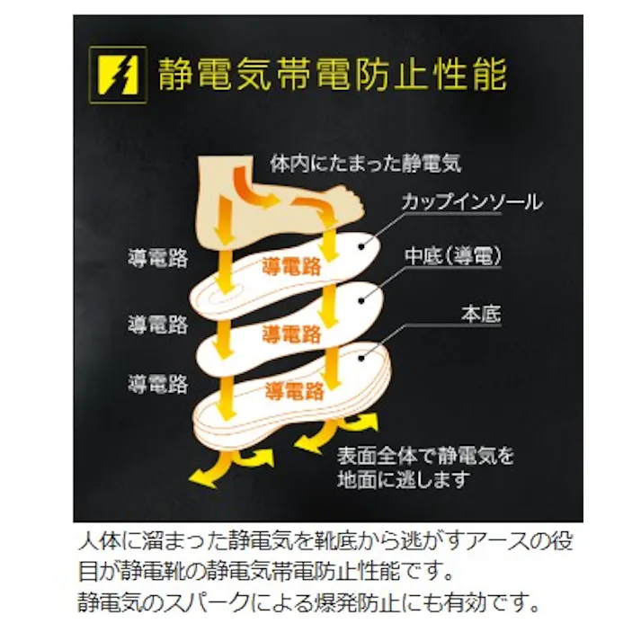 ミドリ安全 静電 先芯入り スニーカー ホワイト 25.5cm マジックタイプ メンズ レディース SLS-705 作業靴 仕事靴 22~30cm展開 21250444_14【別送品】