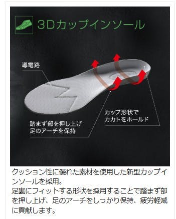 ミドリ安全 静電 先芯入り スニーカー ホワイト 26.5cm マジック