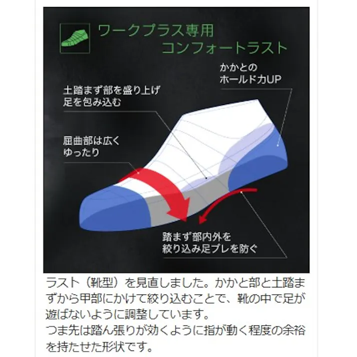 JSAA A種認定 先芯入りスニーカー LSS-701 静電 ブラック 24.5cm (旧商品:SLS-701 静電) 作業靴 仕事靴 22~30cm展開 21250446_12【別送品】
