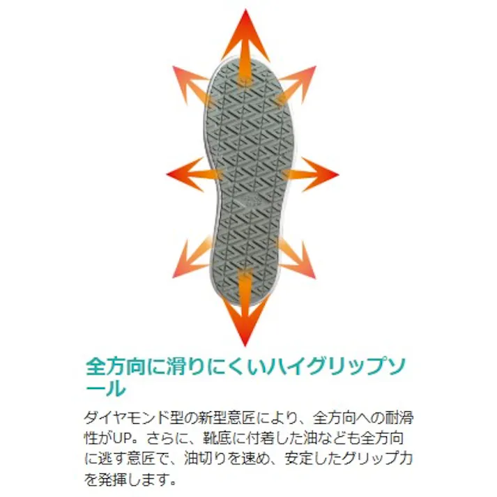 ミドリ安全 超耐滑 先芯入り 作業靴 ブラック 25.5cm メンズ レディース NHF-600 滑りにくい 仕事靴 21~31cm展開 21250483_14【別送品】