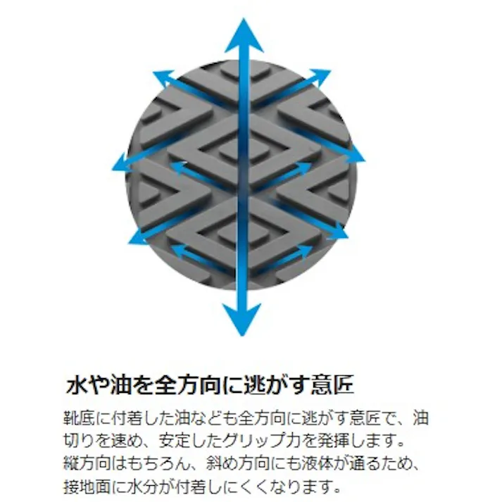 ミドリ安全 高反発 ミッドソール スニーカー ブラック 24.0cm メンズ レディース NHF-001 作業靴 仕事靴 22~30cm展開 21250889_11【別送品】