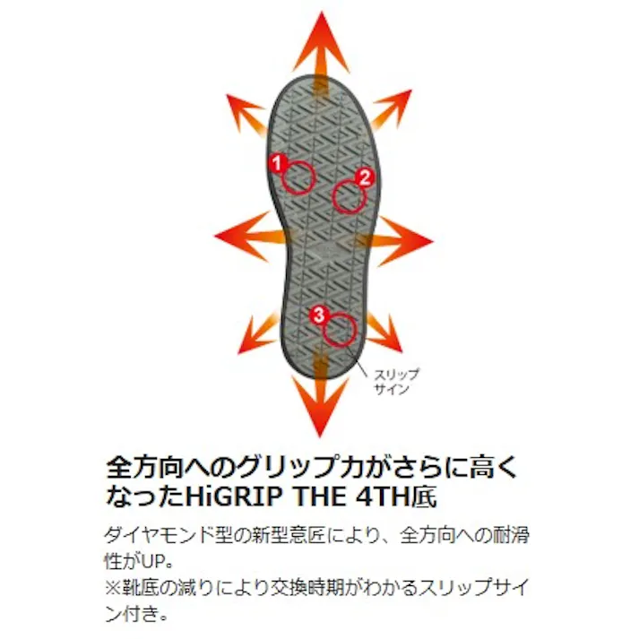 ミドリ安全 高反発 ミッドソール スニーカー ブラック 26.0cm メンズ レディース NHF-001 作業靴 仕事靴 22~30cm展開 21250889_15【別送品】