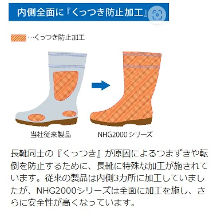 ミドリ安全 耐滑 抗菌 長靴 ホワイト 27.5cm ハイグリップ メンズ レディース NHGL2000 滑りにくい 仕事靴 22~28cm展開 21300088_18【別送品】