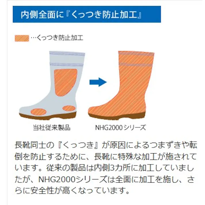 ミドリ安全 超耐滑 長靴 ハイグリップ スーパーフード ホワイト 25.0cm メンズ レディース NHGL2000 滑りにくい 仕事靴 22~30cm展開 21300096_13【別送品】