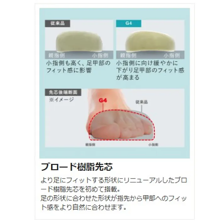 ミドリ安全 安全靴 紐タイプ ブラック 30.0cm メンズ レディース 大きいサイズ G4590 作業靴 仕事靴 21~30cm展開 12040179_23【別送品】