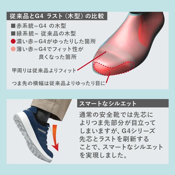 ミドリ安全 安全靴 紐タイプ ネイビー 27.5cm メンズ レディース G4590