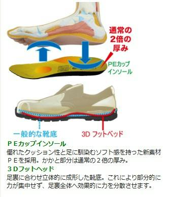 ミドリ安全 静電 安全靴 ホワイト 26.0cm メンズ レディース ESG3890