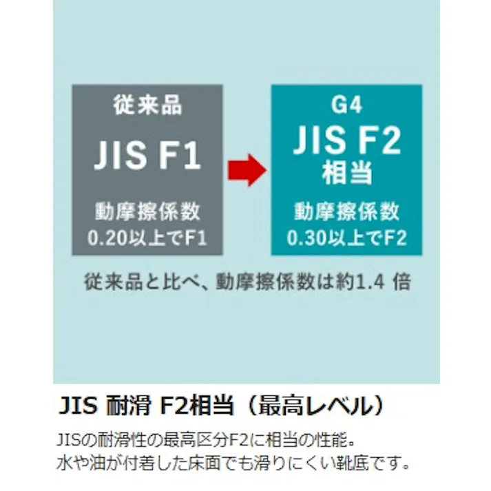 ミドリ安全 静電 安全靴 バンドタイプ ホワイト 24.0cm メンズ レディース G4695 作業靴 仕事靴 21~30cm展開 12040934_11【別送品】