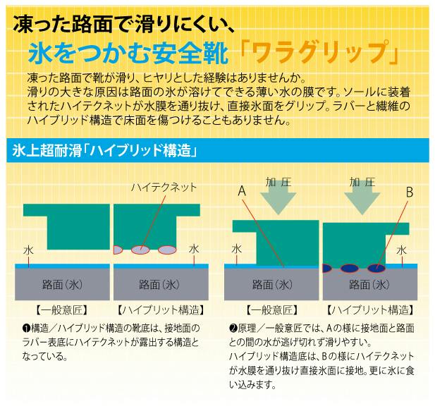 ミドリ安全 氷上用 耐滑 安全靴 ブラック 26.5cm メンズ レディース