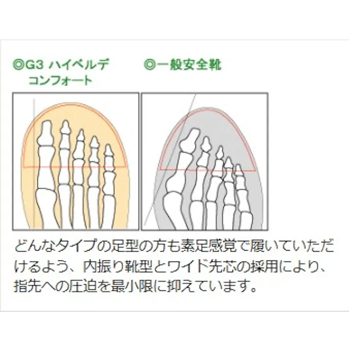 ミドリ安全 静電 安全靴 ブラック 24.0cm メンズ レディース ESG3211 作業靴 仕事靴 23.5~28cm展開 13020618_11【別送品】