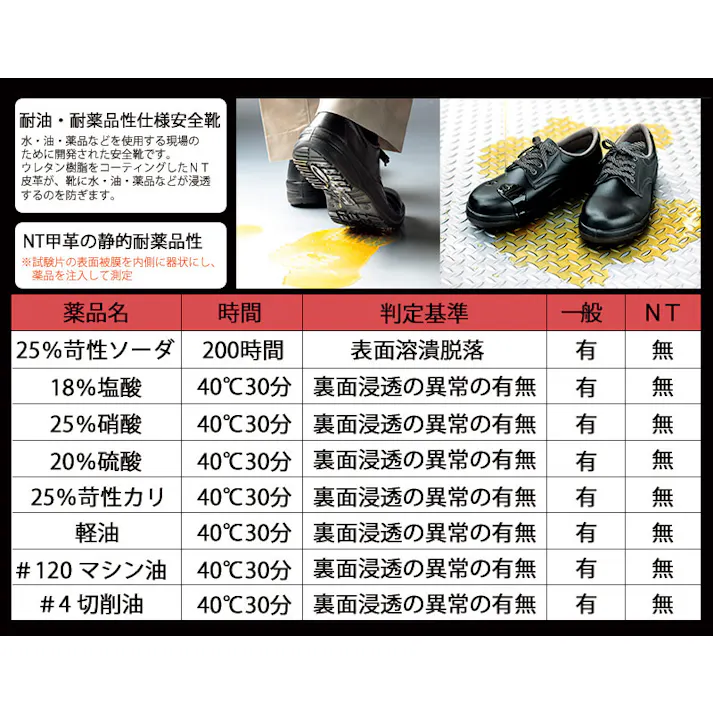 ミドリ安全 耐油・耐薬品仕様 安全靴 ブラック 29.0cm メンズ レディース 大きいサイズ PRM210NT 作業靴 仕事靴 滑りにくい 15000011_21【別送品】