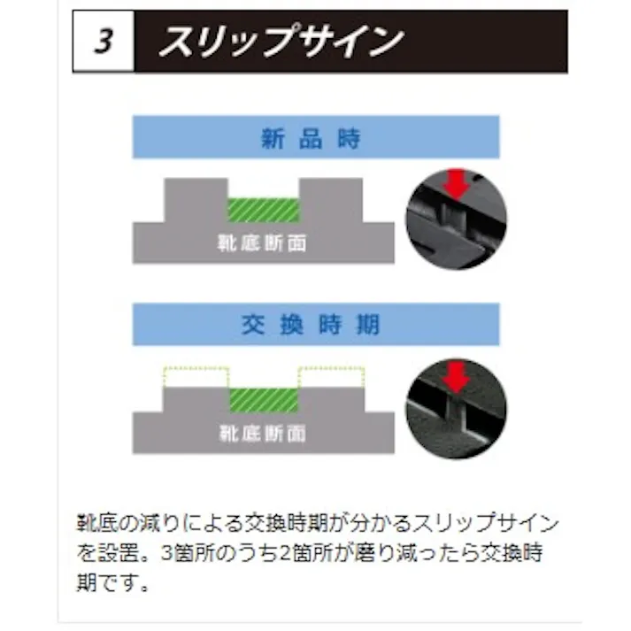 ミドリ安全 超耐滑底 安全靴 ブラック 28.0cm メンズ レディース HGS110N 滑りにくい 仕事靴 23.5~28cm展開 17030020_19【別送品】