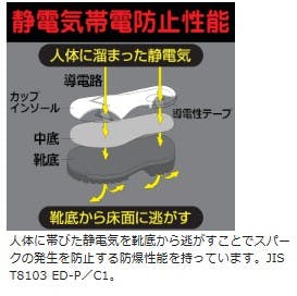 ミドリ安全 静電 消防仕様 安全靴 ブラック 25.0cm RT738F メンズ
