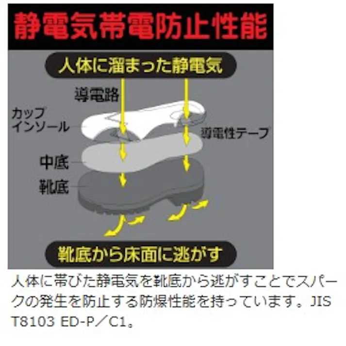 ミドリ安全 静電 消防仕様 安全靴 ブラック 25.0cm RT738F メンズ レディース P-4 作業靴 仕事靴 23.5~28cm展開 18300512_13【別送品】