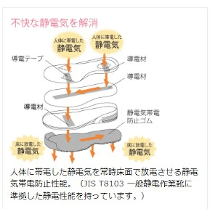 ミドリ安全 静電 メディカル 作業靴 ホワイト 26.0cm メンズ レディース CSS-16Si メディカルシューズ 医療用 21.5~28cm展開 21051047_15【別送品】