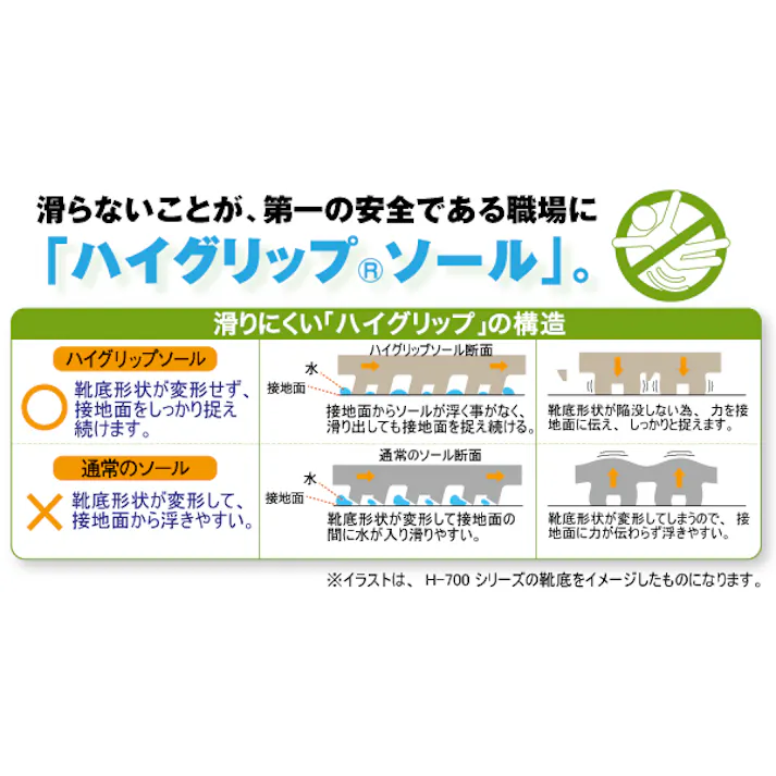 ミドリ安全 超軽量耐滑 作業靴 ハイグリップ ブラック 22.0cm メンズ レディース H-800 軽い 滑りにくい 22~30cm展開 21250202_07【別送品】