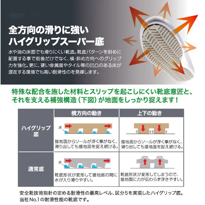 ミドリ安全 作業靴 ハイグリップ ホワイト 25.5cm メンズ レディース PHS600 先芯 仕事靴 22~28cm展開 21250336_14【別送品】