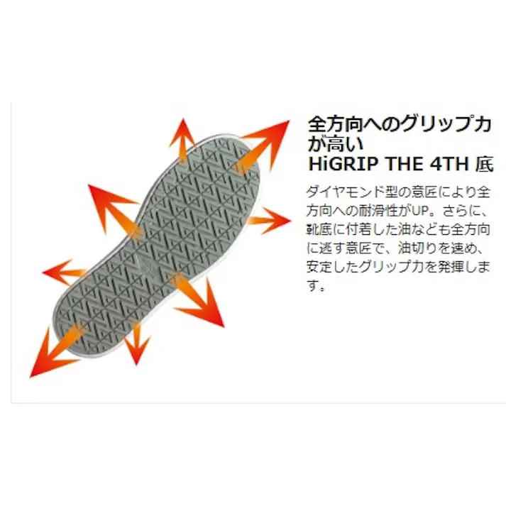 ミドリ安全 超耐滑 作業靴 ホワイト 22.5cm メンズ レディース NHF715N 滑りにくい 仕事靴 22~30cm展開 21250494_08【別送品】