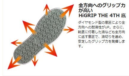ミドリ安全 超耐滑 作業靴 ホワイト 30.0cm メンズ レディース 大きい