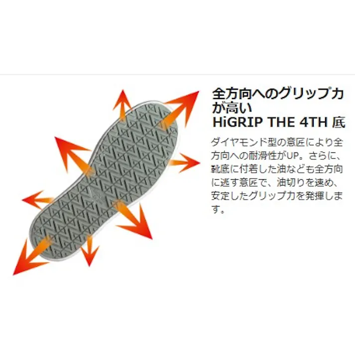 ミドリ安全 超耐滑 作業靴 ブラック 28.0cm メンズ レディース NHF710 滑りにくい 仕事靴 22~30cm展開 21250893_19【別送品】