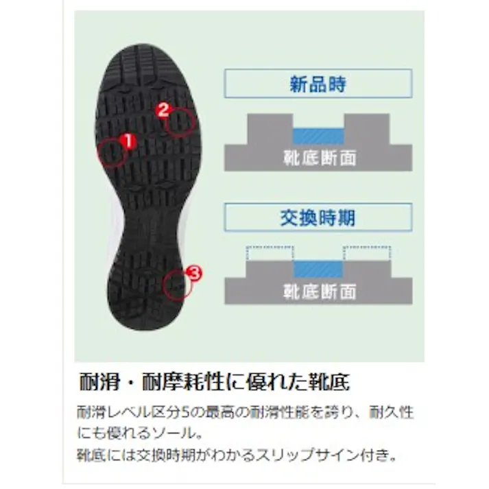 ミドリ安全 ワーク スニーカー ネイビーライム 28.0cm (ワイズEEE) メンズ レディース AS05 作業靴 仕事靴 24.5~30cm展開 21250992_19【別送品】