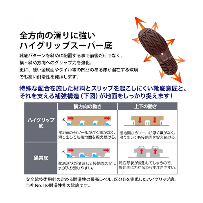 ミドリ安全 超耐滑 長靴 ハイグリップ ホワイト 29.0cm メンズ レディース 大きいサイズ NHG2000スーパー 滑りにくい 仕事靴 22~30cm展開 21300090_21【別送品】
