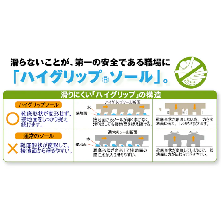 超耐滑作業靴 ハイグリップ H-230D ブラック 23.0cm ミドリ安全 飲食店 厨房 21250616_09【別送品】